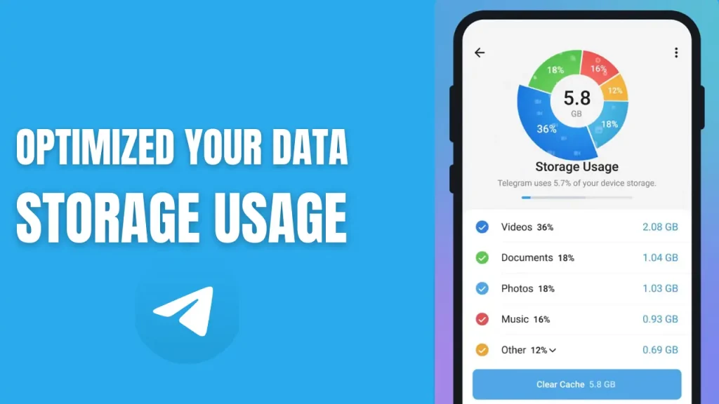 Optimal Data Storage